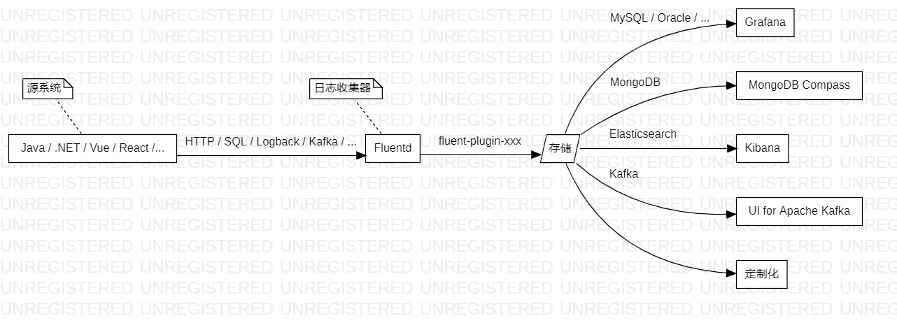 架构图